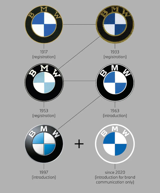 BMW emblem - Historia och rolig fakta om Bmw loggan